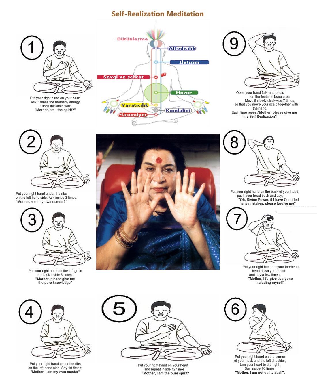 Subtle system — chakras and nadis